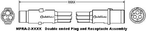 HEP Trainline Configurations in North America